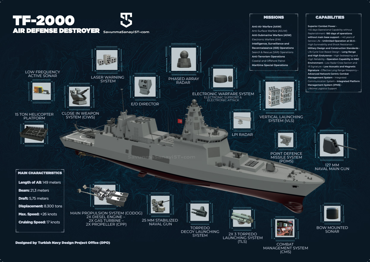 TF-2000-Tepe-Sınıfı-Muhrip