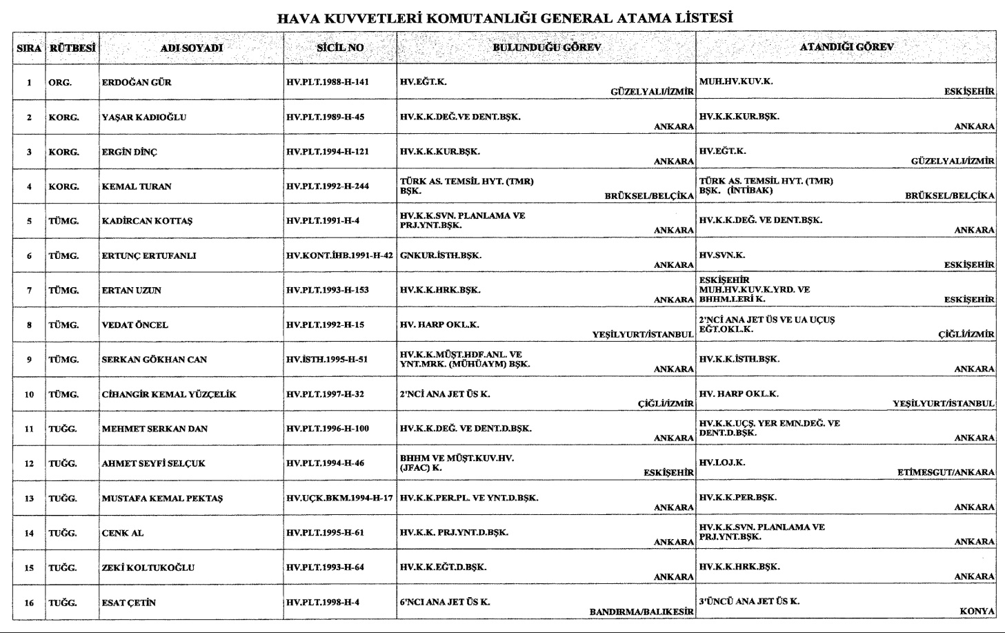 YAŞ-2026-Hava-Kuvvetleri