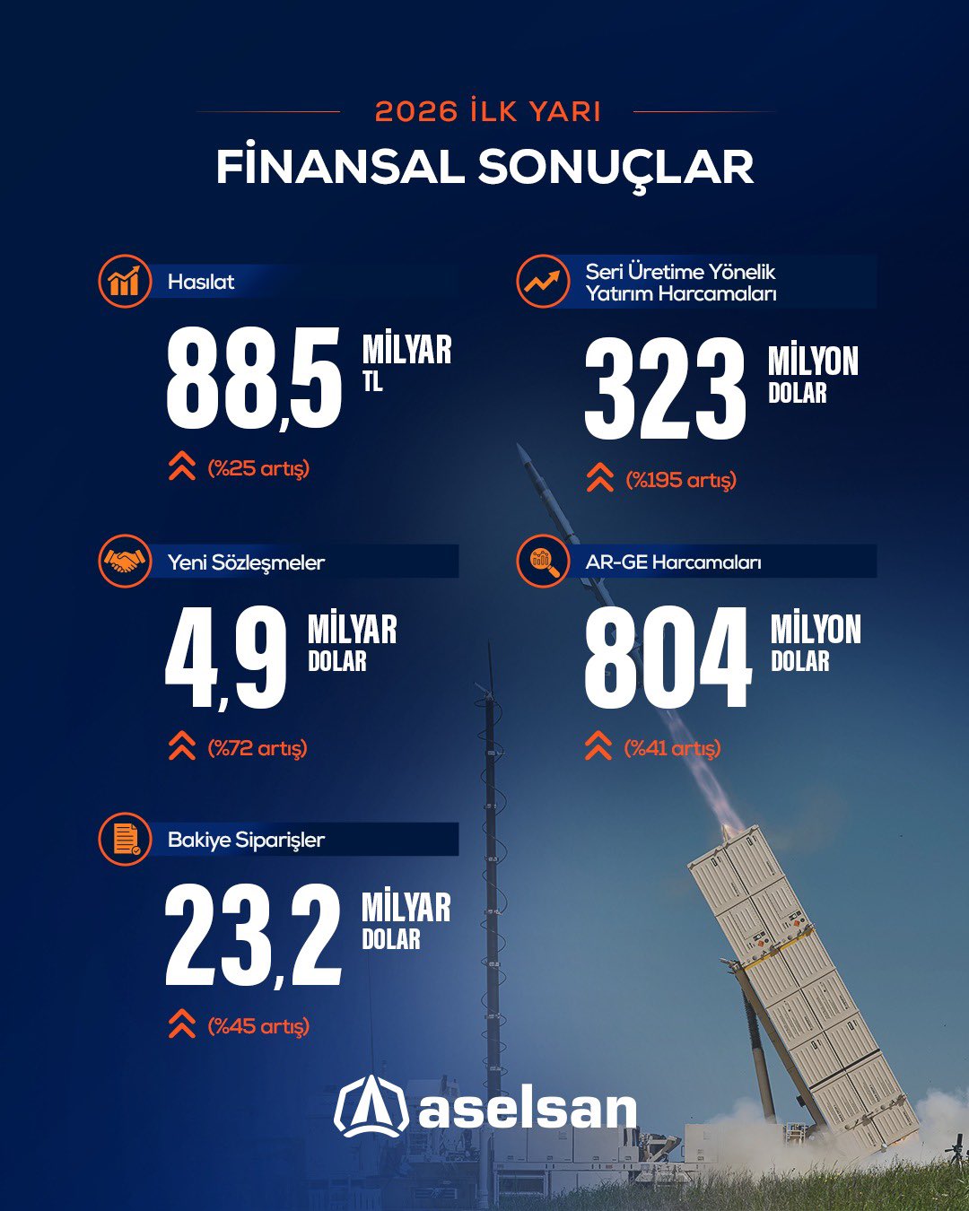 ASELSAN