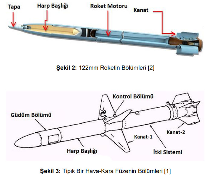 ROKET-VE-FÜZE