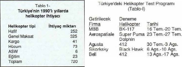 Genel Maksat Helikopter