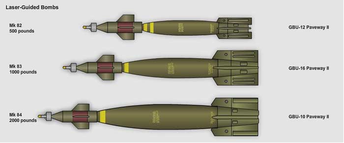 Paveway