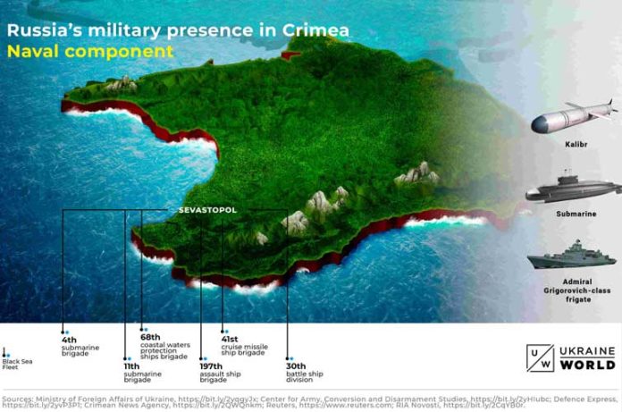 Erişimi Engelleme-Bölgeden Men Etme (A2/AD) Stratejisi | SavunmaSanayiST