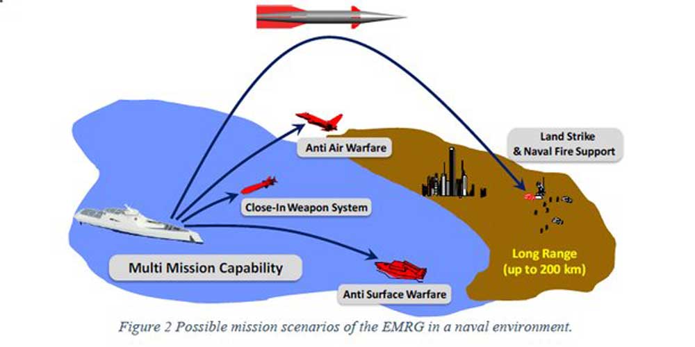 EDA-EMRG