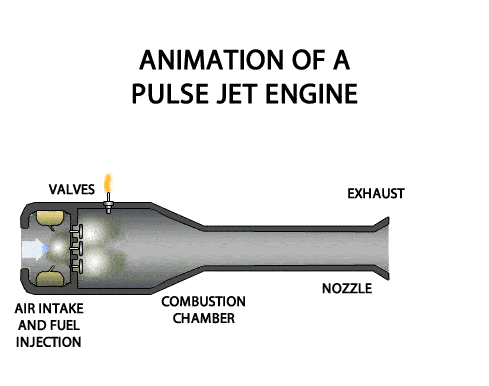 Pulse Jet Motor