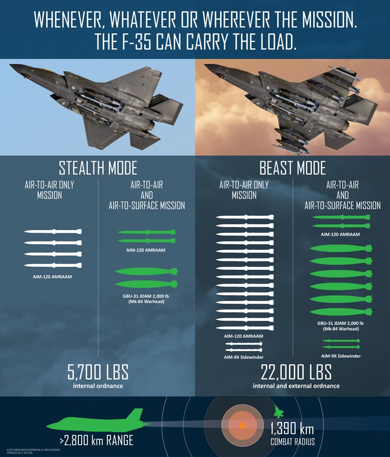 F-35