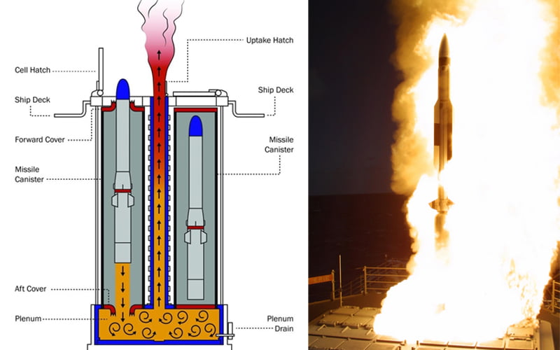 Hard-Launch - VLS