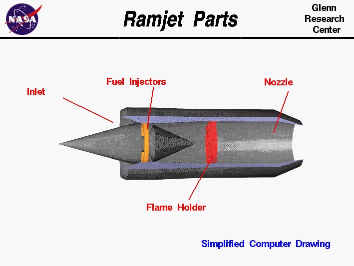 RamJet