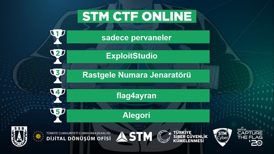 STM CTF