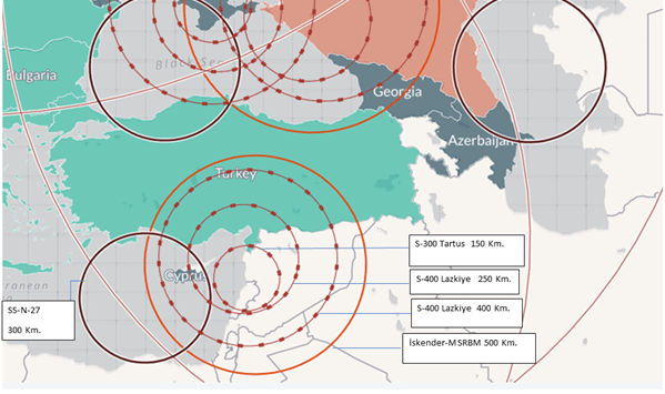 Rusya A2/AD, Rus gemisavarları