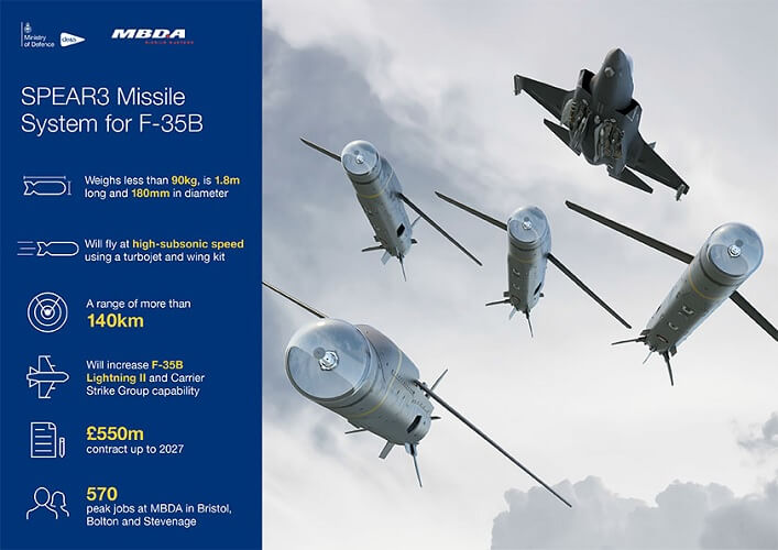 MBDA SPEAR3 Füze