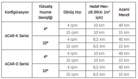 ACAR Radar
