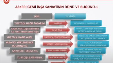 Askeri-Gemi-İnşaa-Sanayii