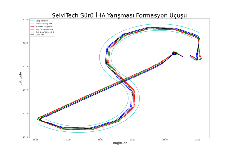 Selvi Technology (2)