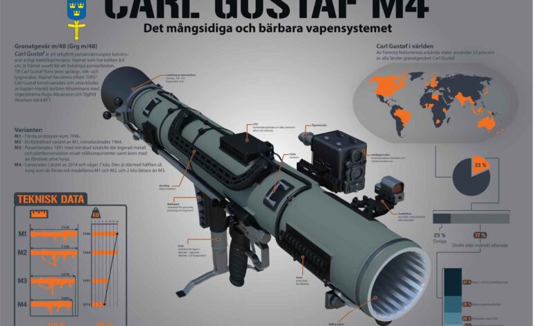 carl gustaf M4