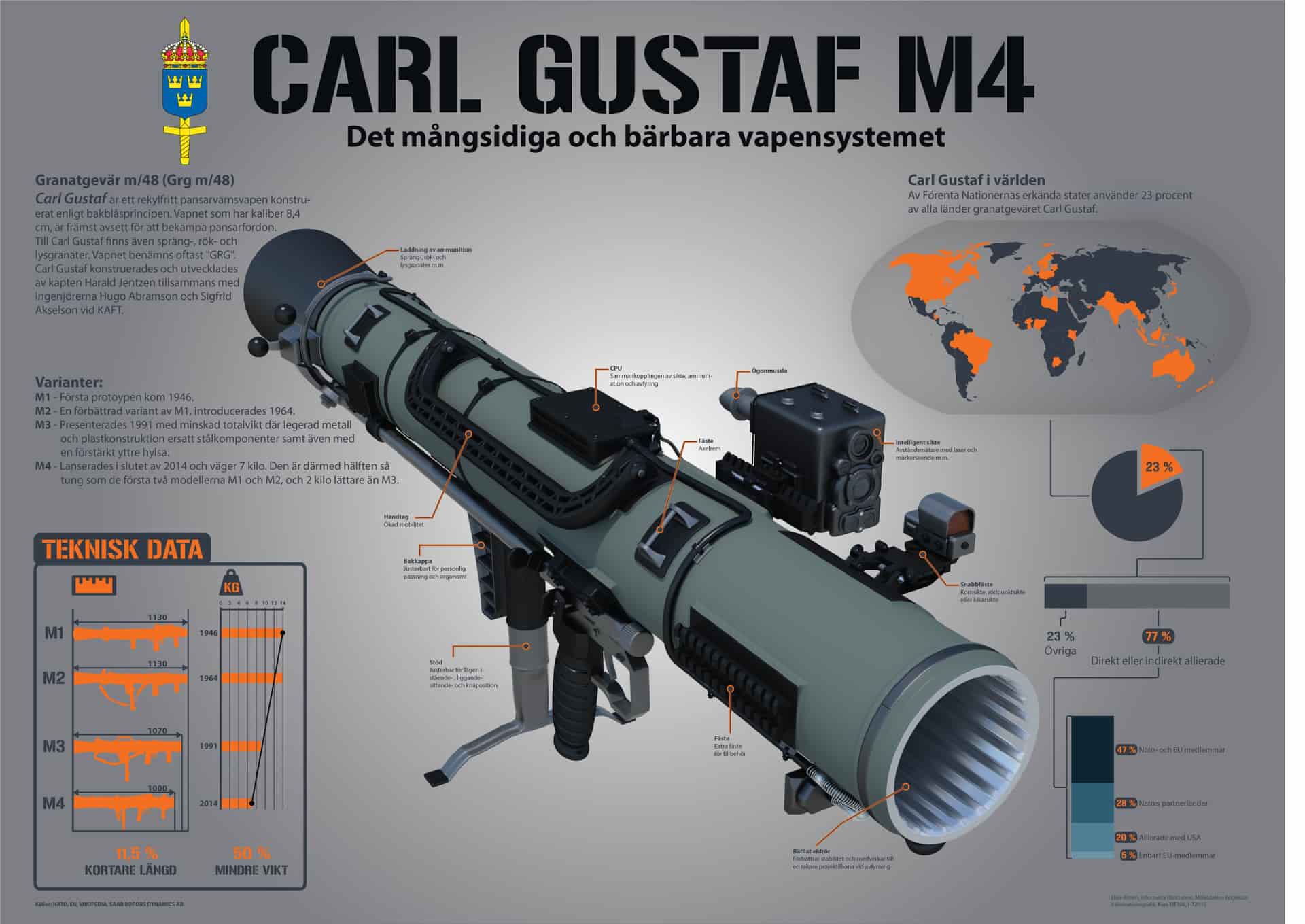 carl gustaf M4