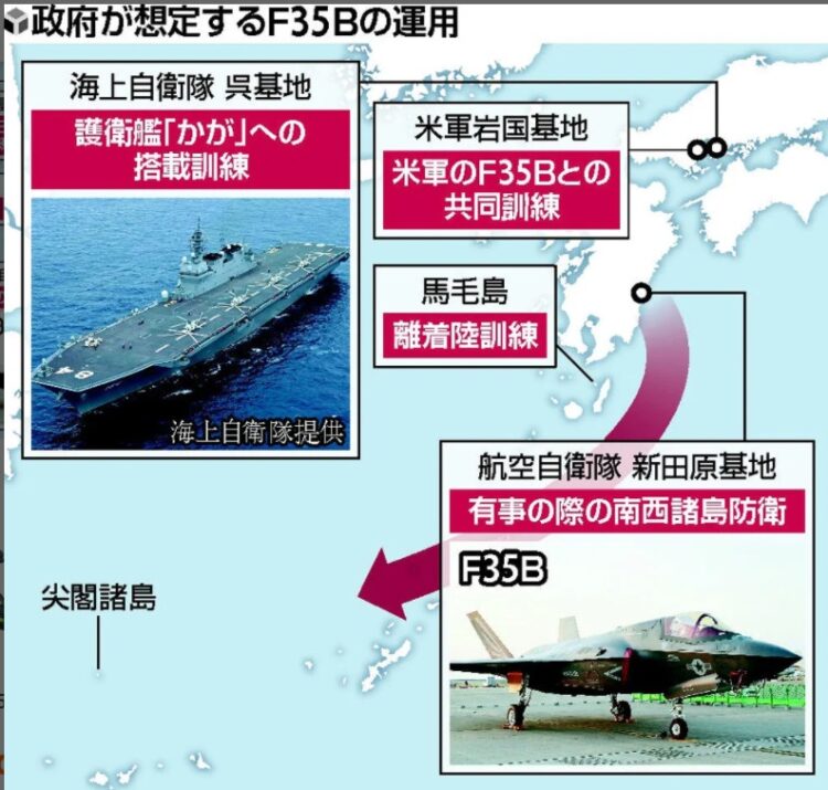 F-35B Japonya