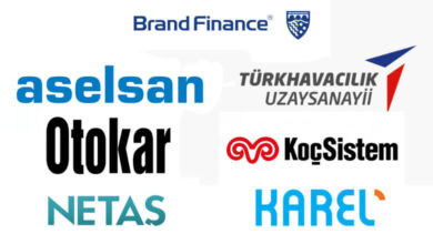 brand-finance