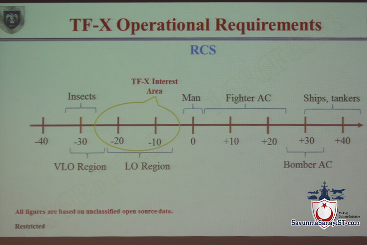 TF-X-MMU-Radar-Kesit-Alanı