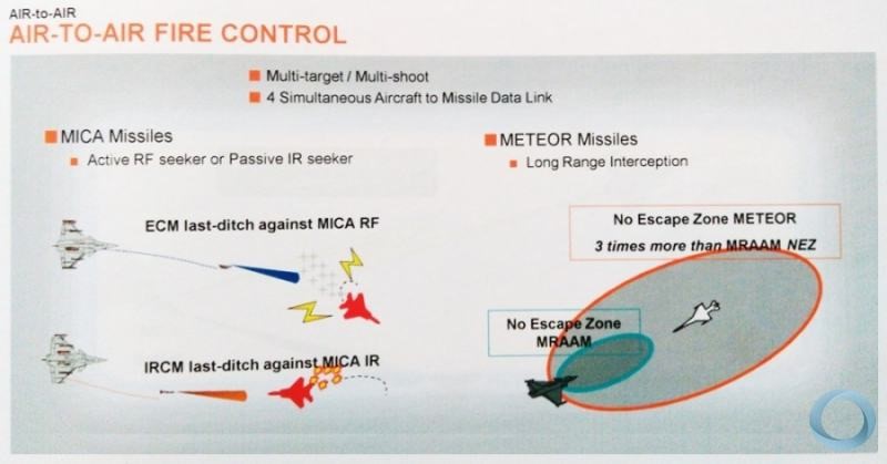 Meteor Füzesinin NEZ'ine dair bir görsel, Kaynak: https://www.defesanet.com.br/