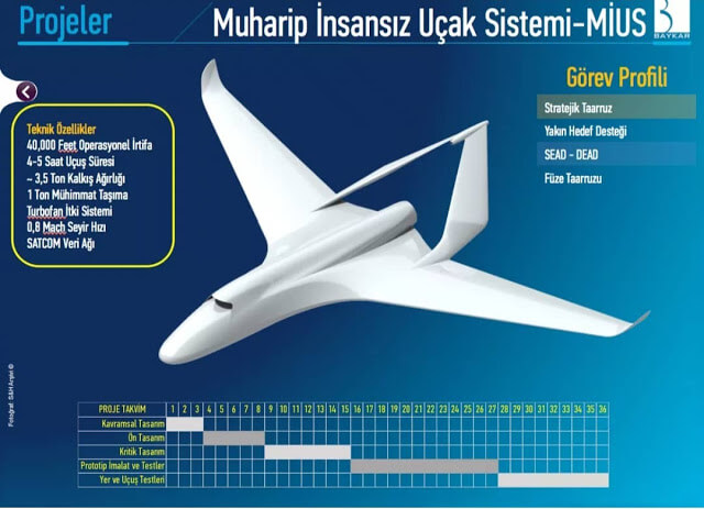 Baykar Savunma/MİUS Proje Takvimi