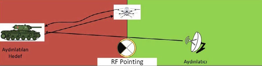 stm rf arayıcı