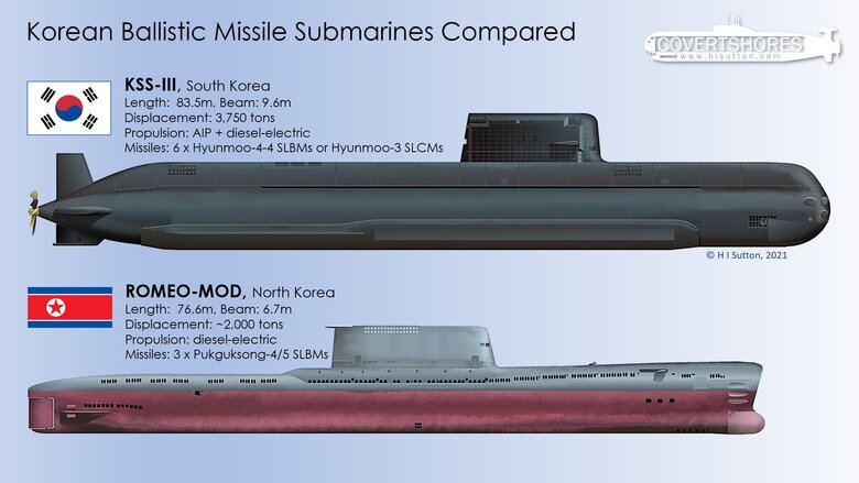 osan Ahn Chang-ho sınıfı denizaltı vs Romeo sınıfı denizaltı 