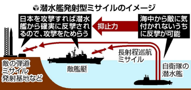 Japonya'nın Denizaltılara Uzun Menzilli Seyir Füzesi Kazandırma Planı
