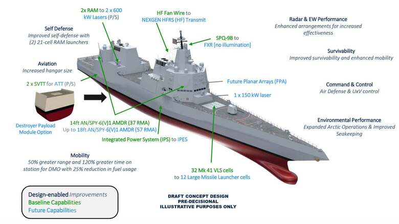 Amerikan Donanmasının Yeni Nesil Muhribi: DDG(X)