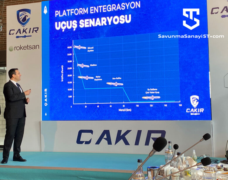ÇAKIR