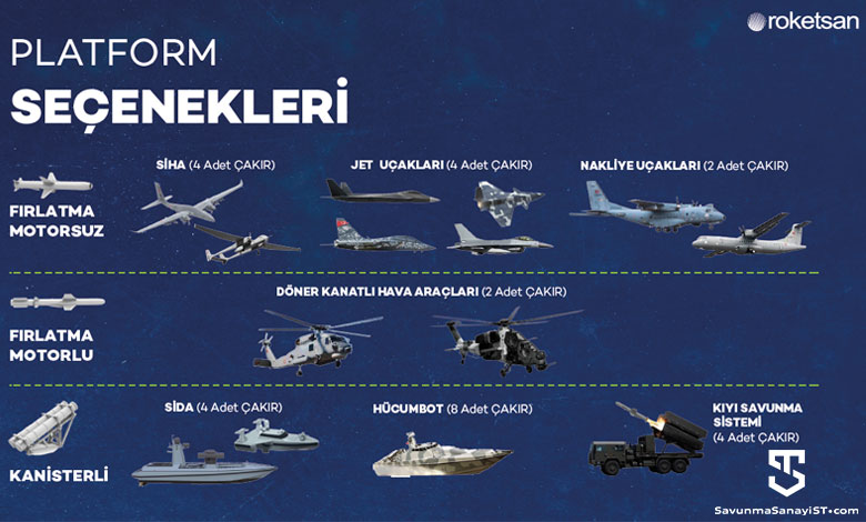 ÇAKIR-FÜZESİ-Platformlar