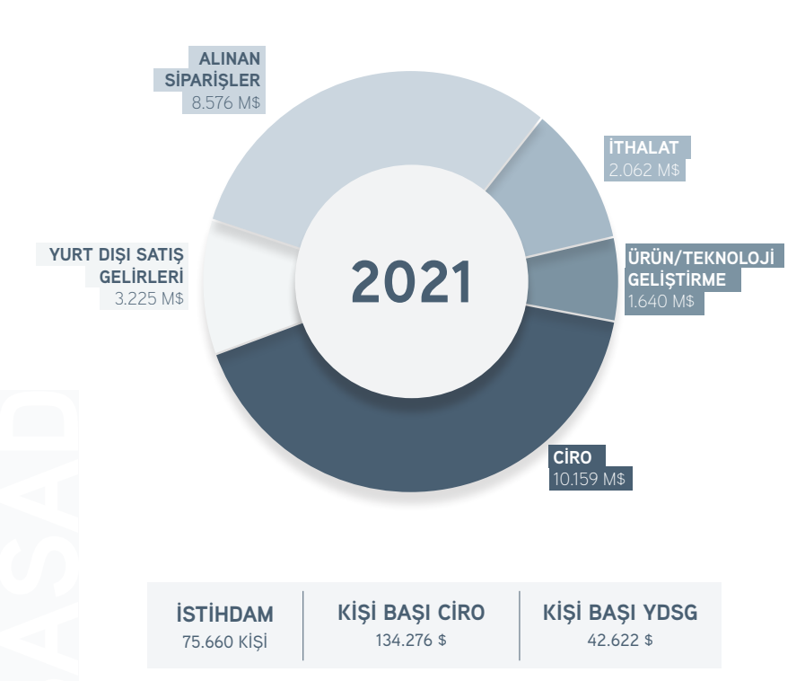 SASAD 2021