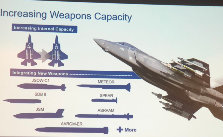 Mühimmat Kapasitesi Genişleyen F-35 Block 4'ler