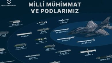 F-16-ÖZGÜR-Mühimmat