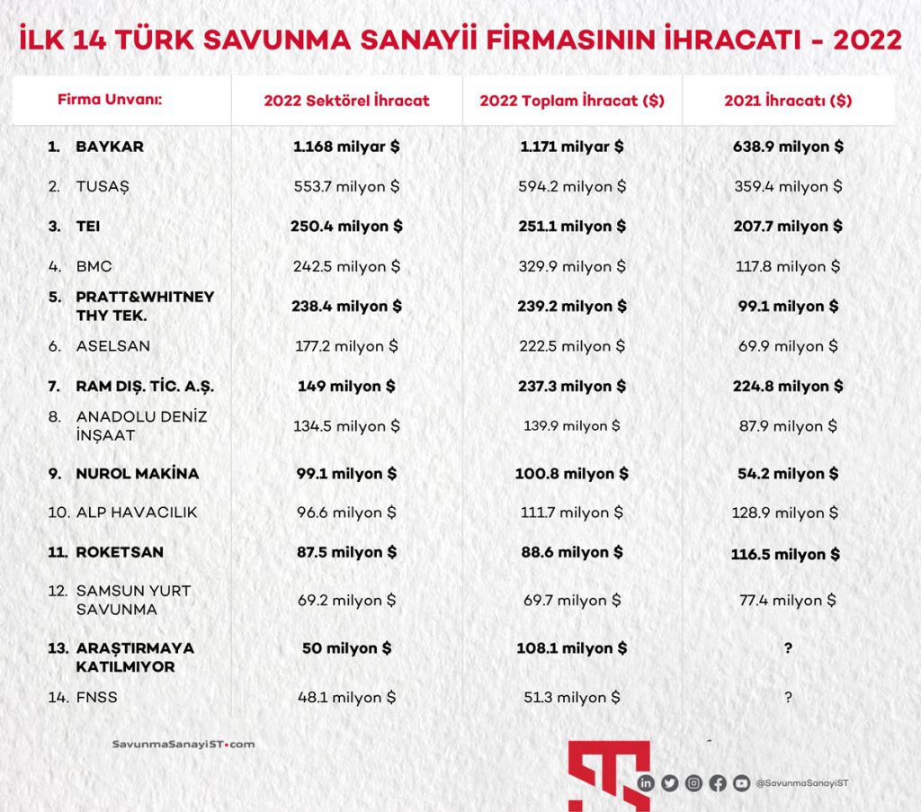 İhracat-İnfografik