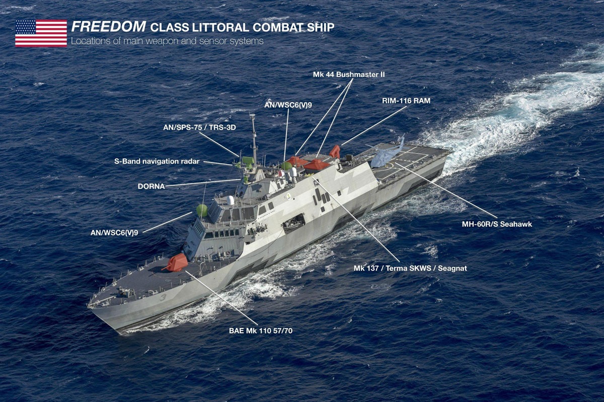 Freedom-Littoral-Combat-Ship-LCS