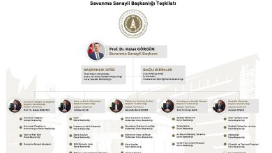  fotoğrafı