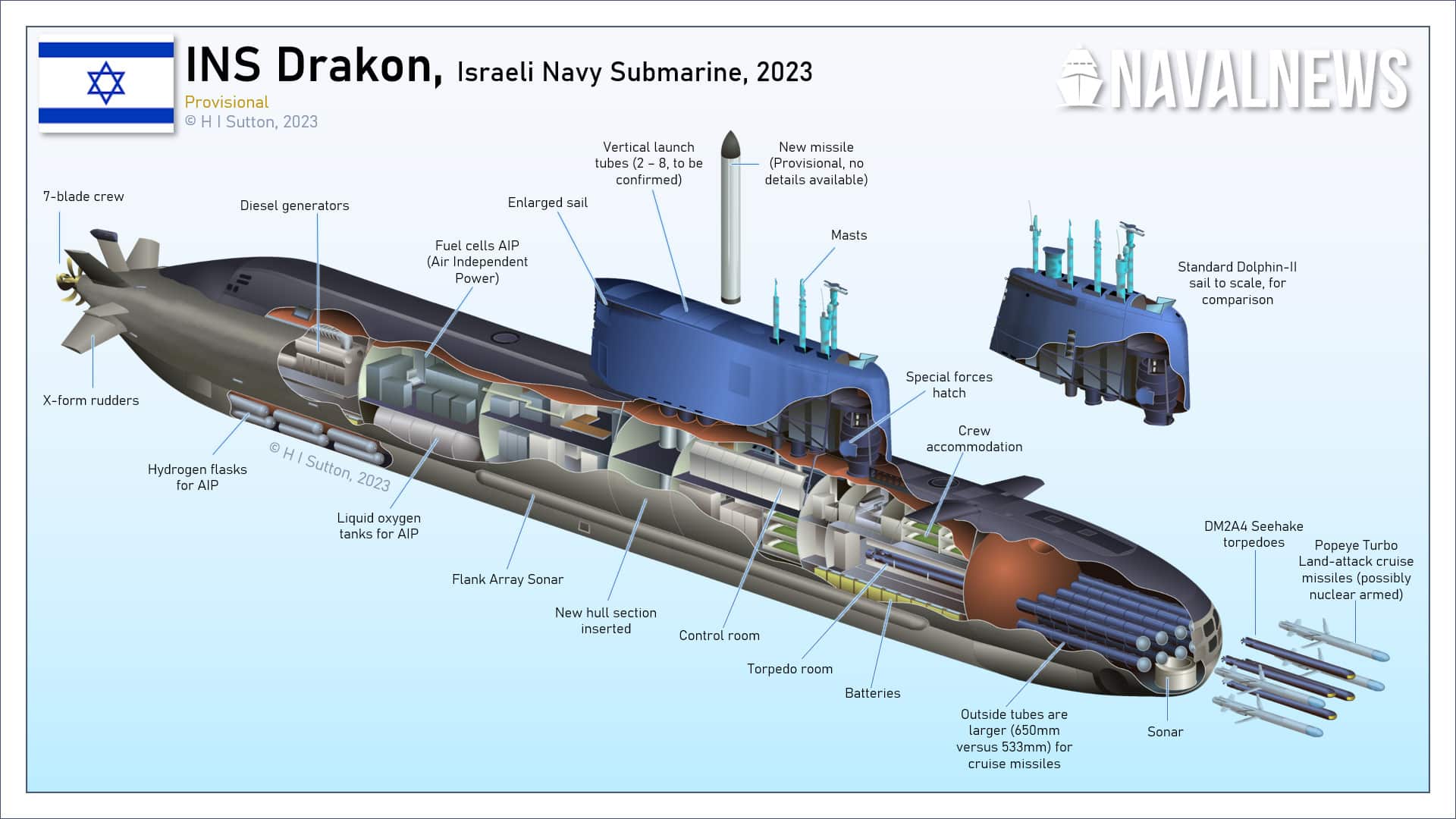 INS Drakon