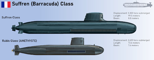Barracuda Sınıfı Denizaltı