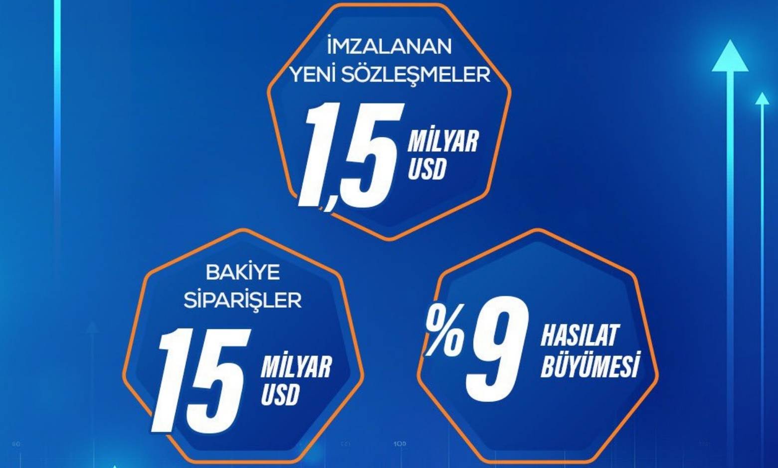 ASELSAN’dan 2025 ilk çeyrekte rekor gelir