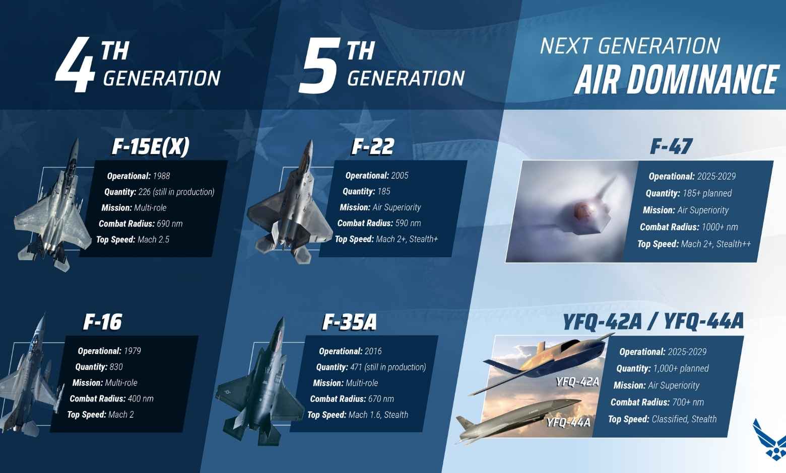 Boeing F-47’nin teknik özellikleri