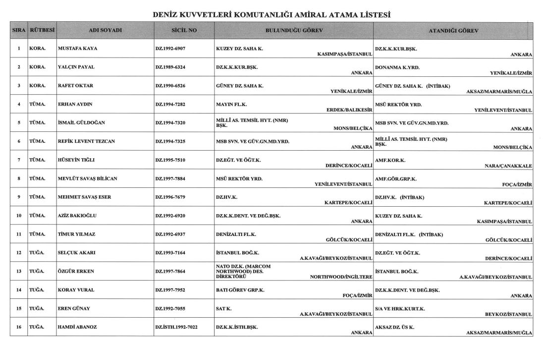 Deniz Kuvvetleri Atamalar