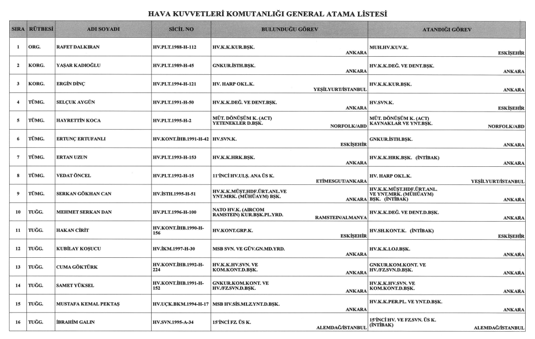 Hava Kuvvetleri Atamalar