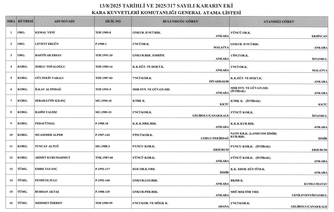 Kara Kuvvetleri Atamalar